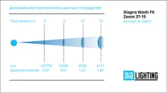 Diapro DP Wash FX Zoom 37-15 вращающаяся голова Wash, 555Вт