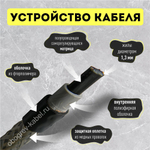 Саморегулирующийся кабель SAMREG 17HTM2-CT