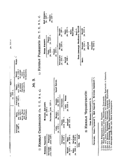 История России с древнеших времен. Том 1-5 | С. М. Соловьёв