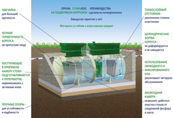 Септик Гринлос Профи 8 Самотечный