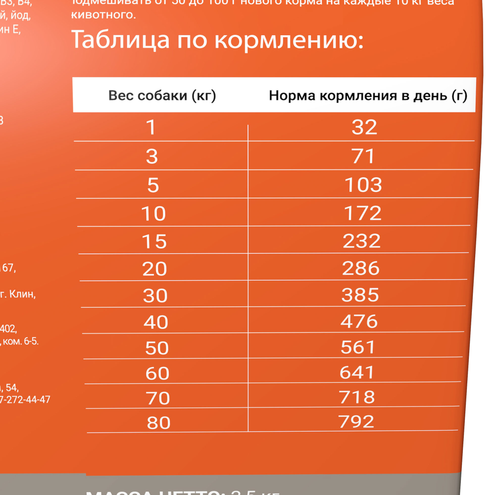 Сухой корм для взрослых собак всех пород Darsi Sensitive, индейка 2,5 кг