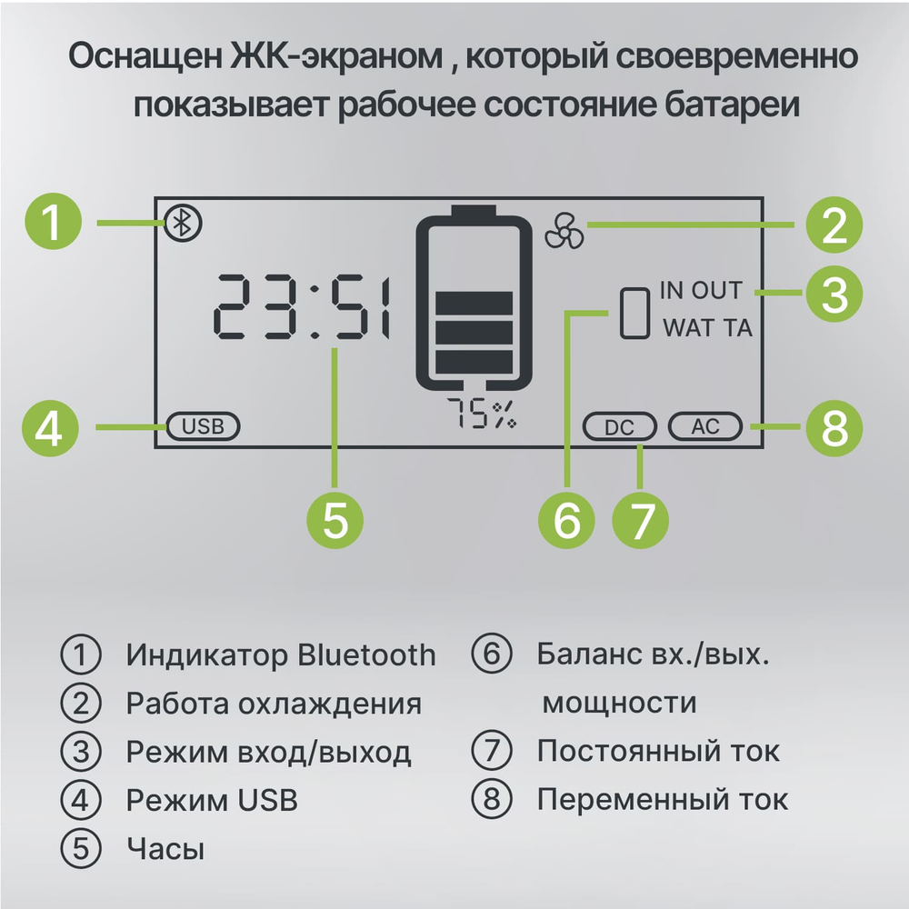 Портативная электростанция Allpowers S300, 300 Вт