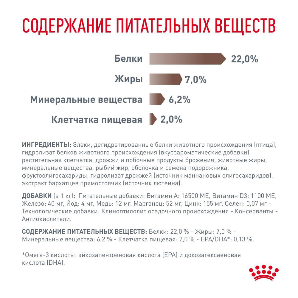 Royal Canin GASTROINTESTINAL SMALL DOG LOW FAT корм сухой для взрослых собак мелких пород при нарушениях пищеварения 1 кг