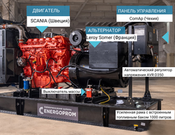 264 кВт Дизельный генератор Energoprom EFS 330/400 A