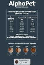 AlphaPet Superpremium Sensitive Сухой корм для взрослых кошек с чувствительным пищеварением с Ягненком, 1.5 кг