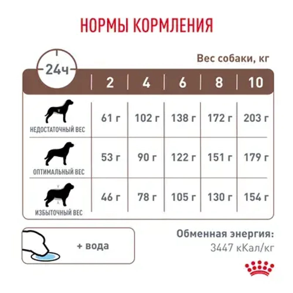 ROYAL CANIN Gastrointestinal Low Fat Small Dogs Диетический корм для собак мелких пород при нарушениях пищеварения, 1 кг