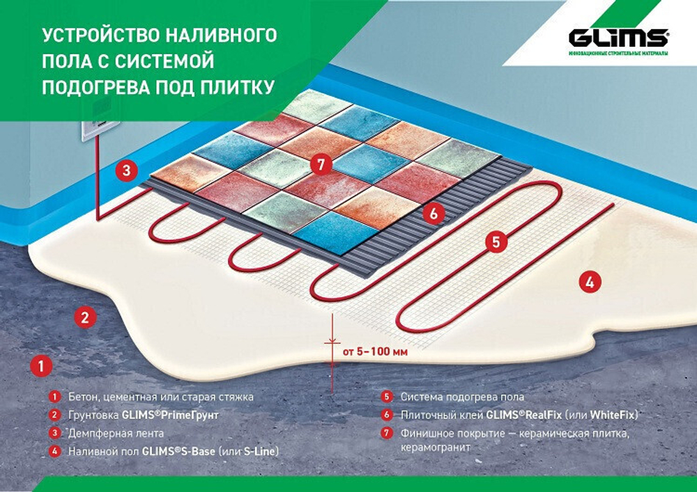 Клей профессиональный Glims WhiteFix 25 кг