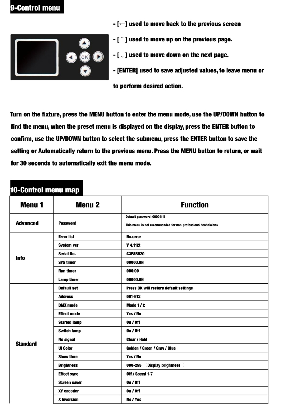 Вращающаяся голова Beam Бим 10r