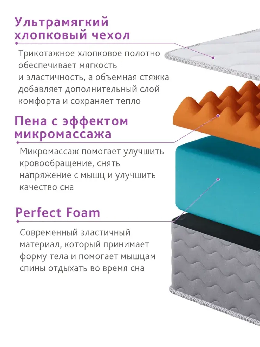 Матрас 160*80*11 см "Soft massage foam" comfort (Пена Perfect Foam + массажная пена)