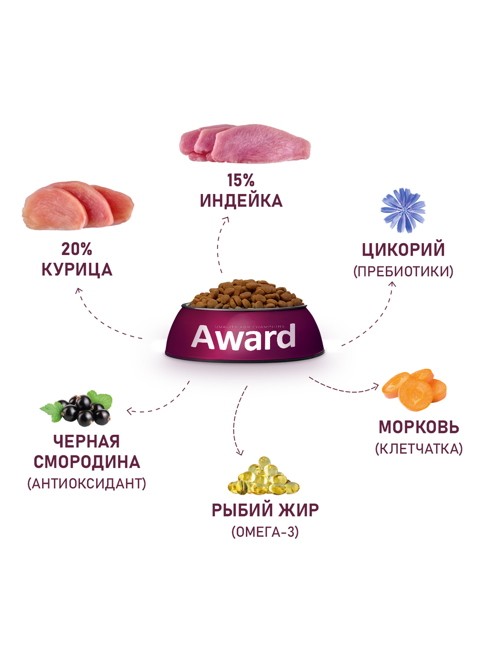 Сухой корм AWARD для щенков от 1 мес, беременных и кормящих сук средних пород с индейкой и курицей с добавлением моркови и черной смородины