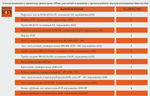 Комплект дымохода для печей