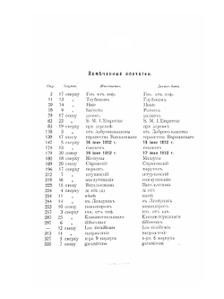 Отечественная война 1812 года. Отдел 1. Том 13 | Нет автора