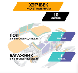 Шумоизоляционный лист, размеры 6х500х700 мм, упаковка 5 шт.,JUMBO арт.S06005D1