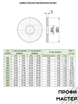 Шайба М8 увеличенная оцинкованная - 100 шт.