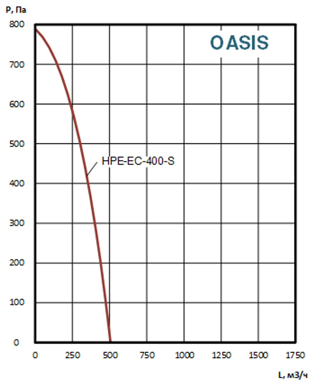 Приточно-вытяжные установки OASIS-HPE-EC-400-2.3-S