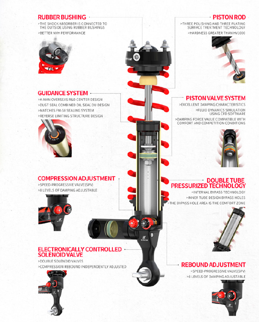 Подвеска Kman в комплекте для Toyota LandCruiser 100 1998-2006 Лифт 2 дюйма амортизаторы аморты