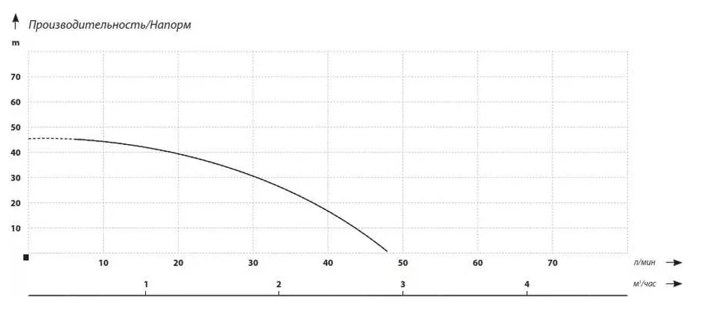 Насосная станция MAXPUMP JET 900D INOX