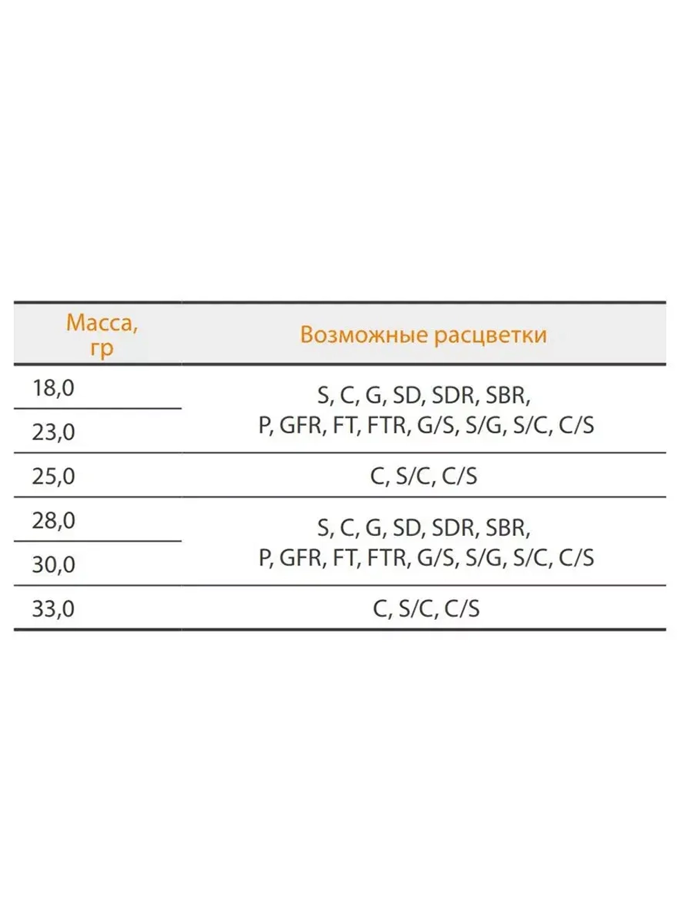 Блесна колеблющаяся для рыбалки Mister Cro КРОКОДИЛ