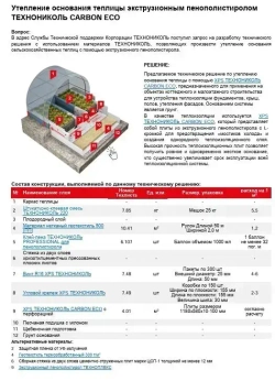 Утеплитель XPS ТЕХНОПЛЕКС 30 мм. 1 уп. (13 плит/8,89м2) из пенополистирола для фасада, стен, крыши, пола