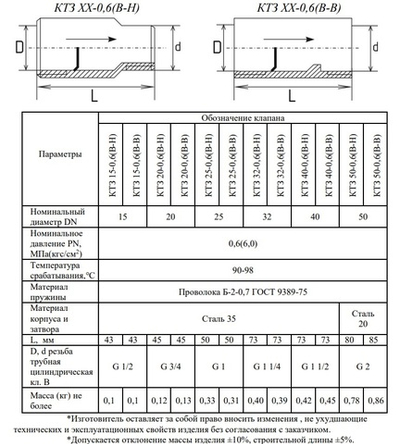 Клапан термозапорный газовый СГК КТЗ-50-ВН Ду50 (вн/нар резьба)