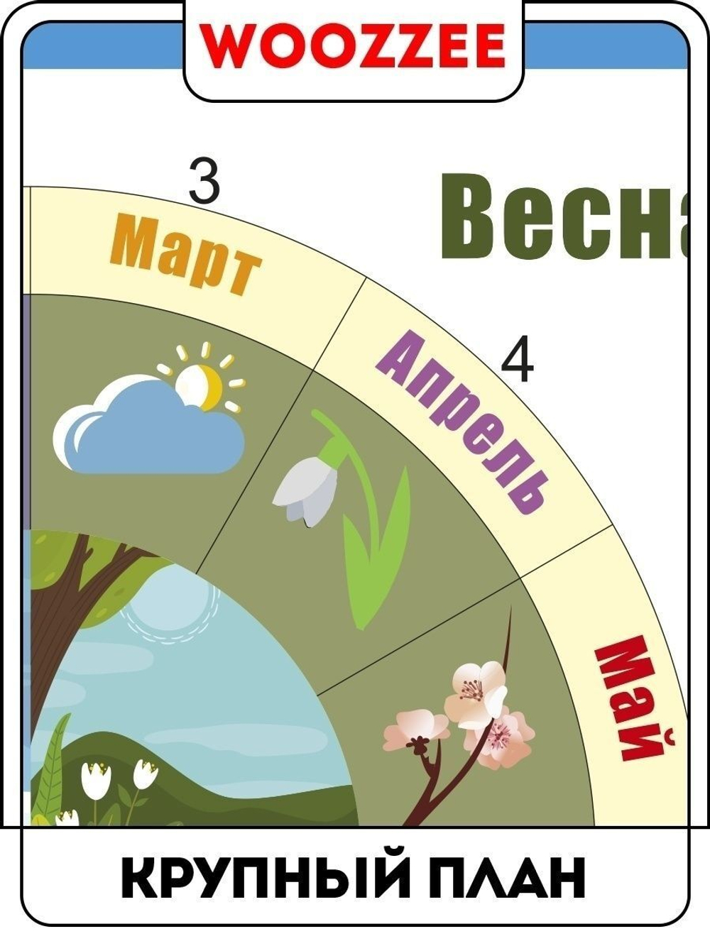 Плакат обучающий "Времена года"