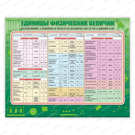 Стенд ЕДИНИЦЫ ФИЗИЧЕСКИХ ВЕЛИЧИН 2395