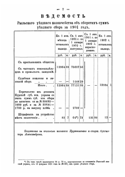 Отчет Рыльской уездной земской управы о денежных суммах, находившихся в ее распоряжении Земство Курской губернии | Нет автора