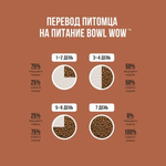 Сухой корм для собак мелких пород с чувствительным пищеварением или склонных к аллергии с ягненком, индейкой, рисом и тыквой BOWL WOW 5кг