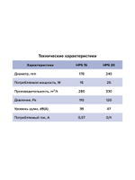 Вентилятор оконный HPS D240 обр.клапан тяг.выкл. ERA