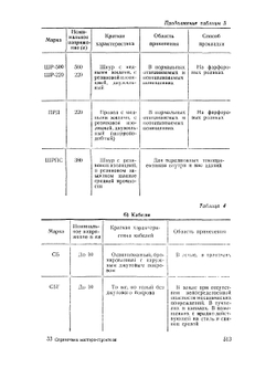 Справочник мастера-строителя. Часть 2 | Г.А. Казачек; Я.А. Роговин