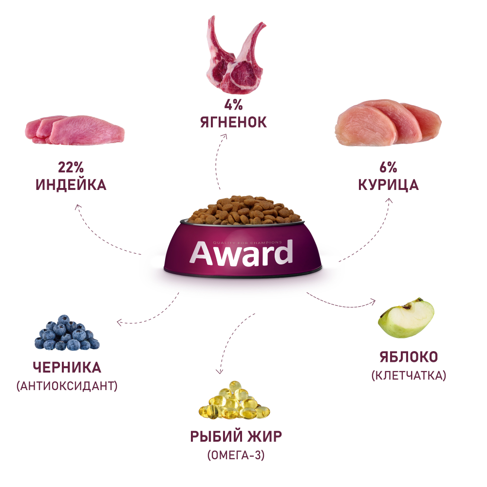 Сухой корм AWARD для взрослых собак всех пород с ягненком и индейкой с добавлением яблока и черники 2кг