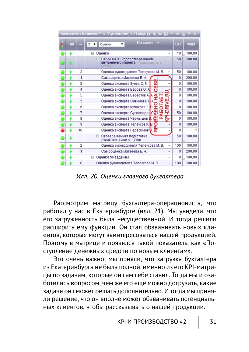 Cборник KPI-DRIVE #6 / KPI и Производство #2