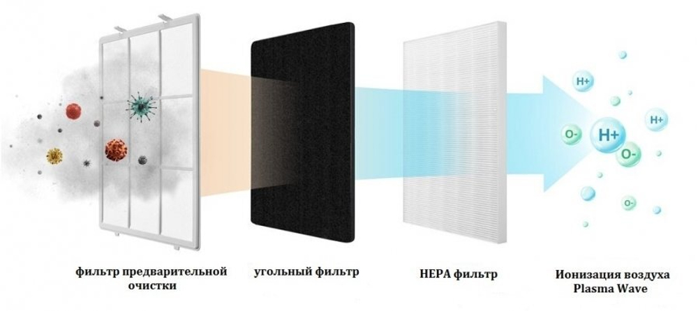 Очиститель воздуха WINIX 2020 EU
