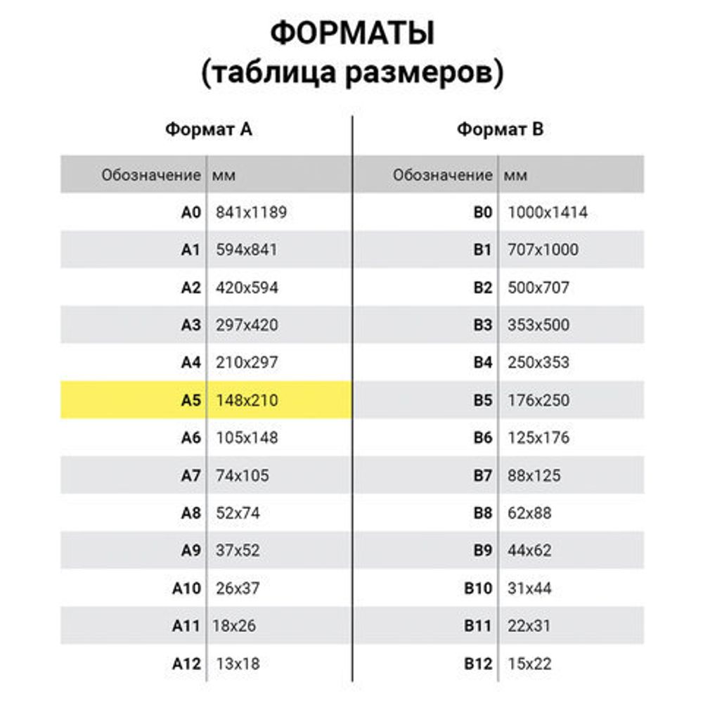 Бумага офисная МАЛОГО ФОРМАТА (148х210), А5, 80 г/м2, 500 л., марка С, STAFF "Profit", 149% (CIE), 110446