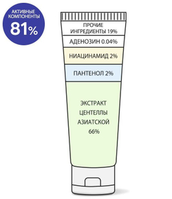 Derma Factory Retinal 300ppm Cream Крем для лица ночной с ретиналем, 30мл