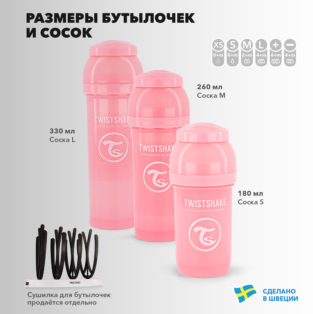 Антиколиковая бутылочка Twistshake для кормления 260 мл_2