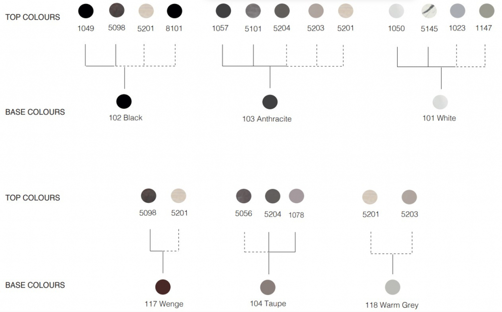 Стол ламинированный Papatya Trio Double