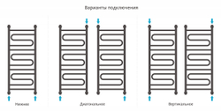Сунержа Элегия+ 1000х400