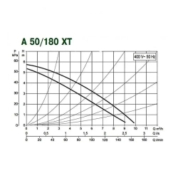 Насос циркуляционный бытовой DAB A 50/180 XT, 505802671