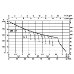 DAB JETINOX 102 T насос центробежный 60179395