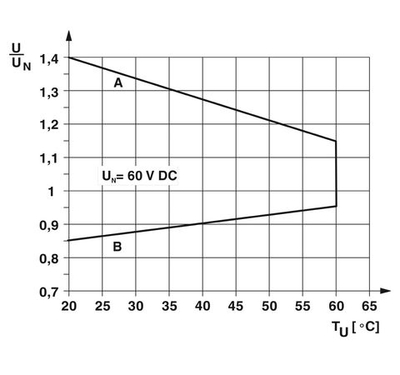 2900334 - PLC-RPT- 60DC/21-21 - Релейный модуль