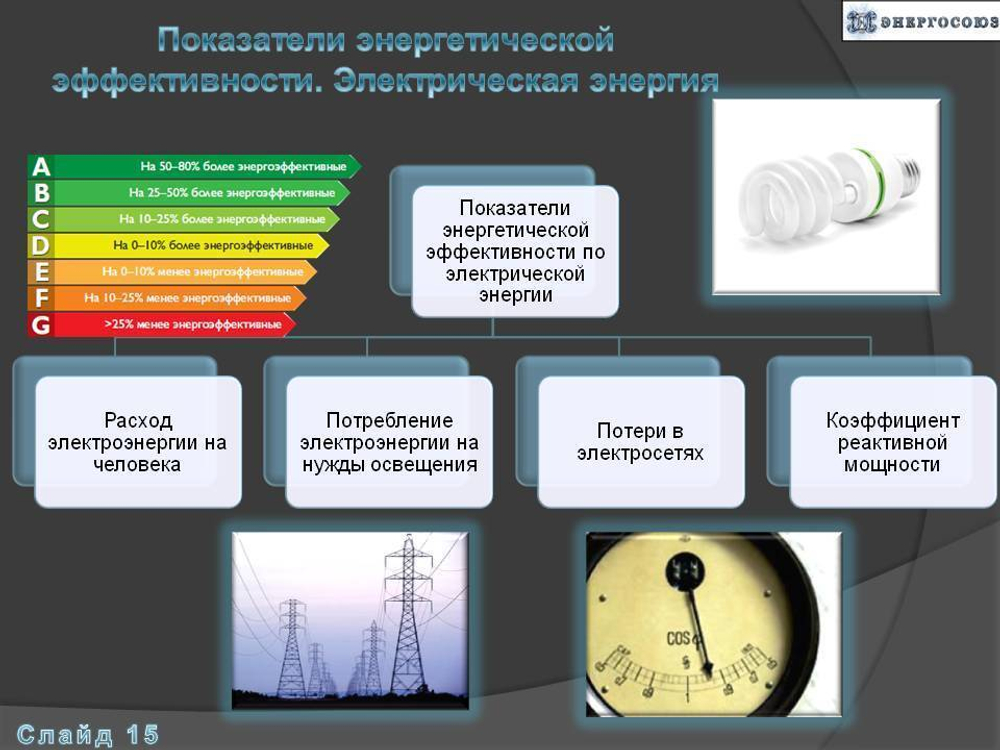 Программа энергосбережения государственного учреждения