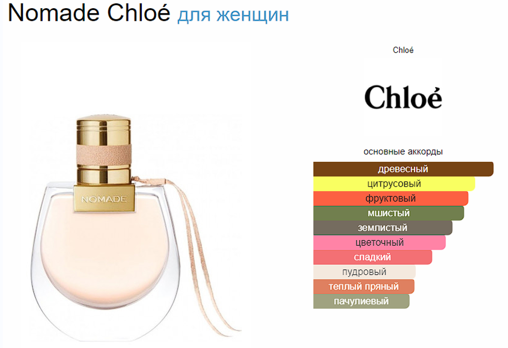 Chloe Nomade EDP 50 ml (duty free парфюмерия)