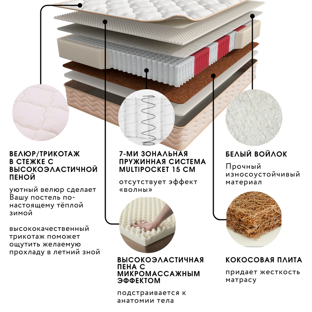 Матрас Askona SOUL Fines/Comfort Alternative