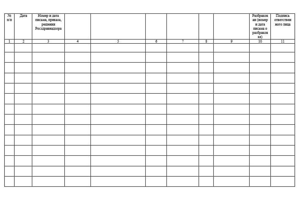 Журнал учета выявленных недоброкачественных, незарегистрированных, фальсифицированных лекарственных средств, изделий медицинского назначения и БАД