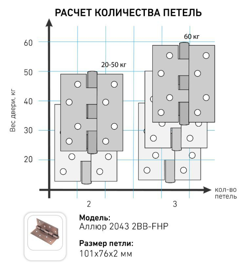 Петля АЛЛЮР  2043  2 подш. 2ВВ-FHP SСP мат. хром (уп. 2шт) 101*76  /6584