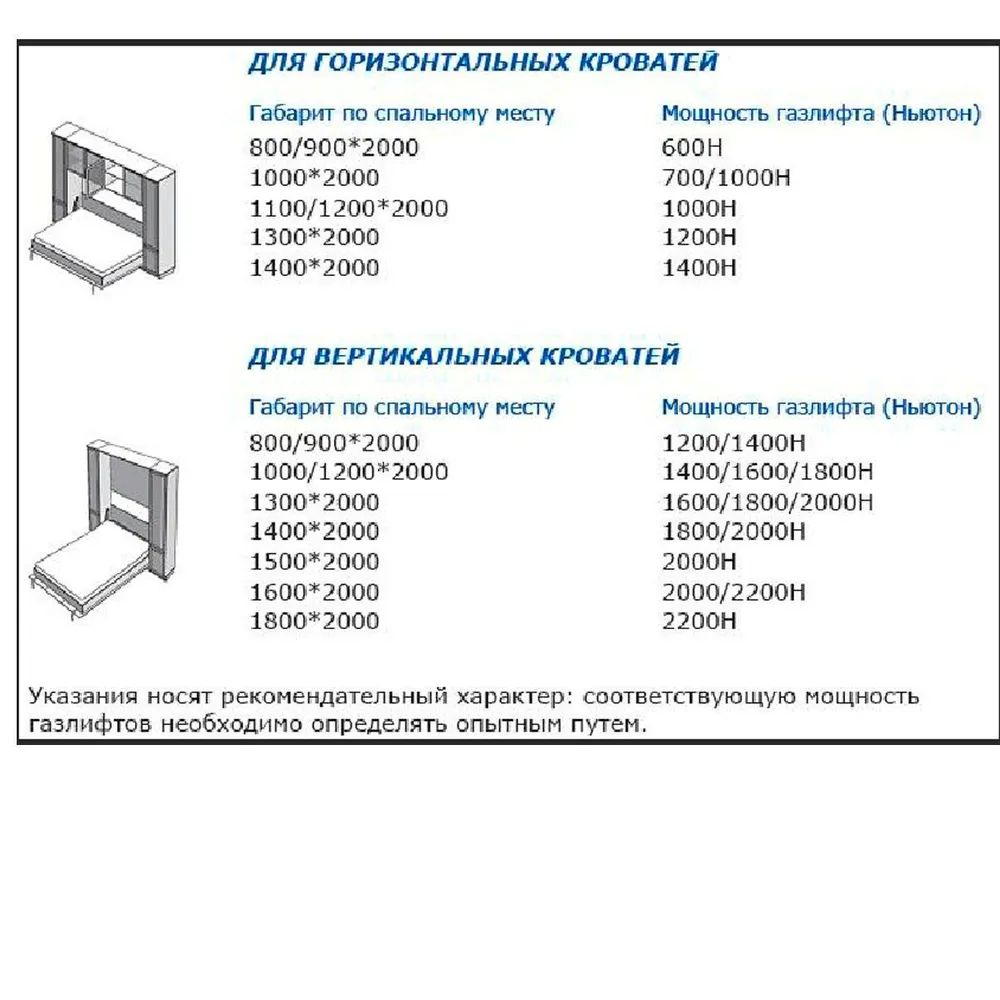 Механизм шкаф-кровать без опорных ног с газлифтами 600N