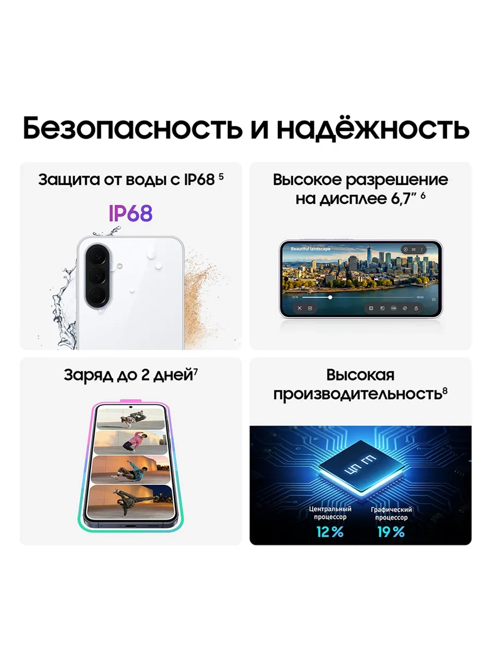 Смартфон Samsung Galaxy A37 SM-A376EZWDCAU