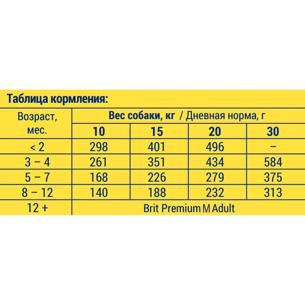 Brit Premium Dog Puppy and Junior M курица - корм для щенков и юниоров средних пород (10-25 кг) 1-12 месяцев (Premium Dog Puppy and Junior Medium)