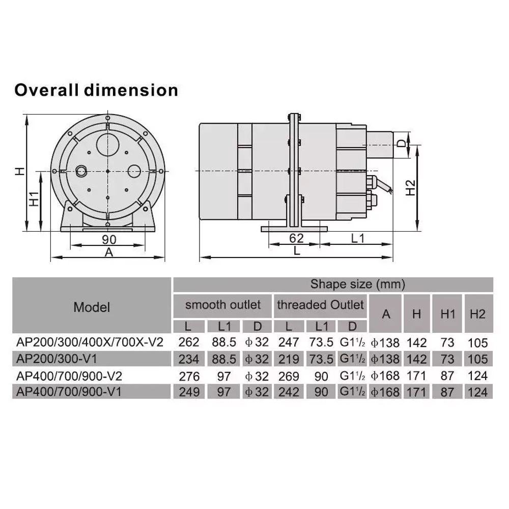 Компрессор одноступенчатый - 110 м³/ч, 220 В - DSU 900 - AquaViva